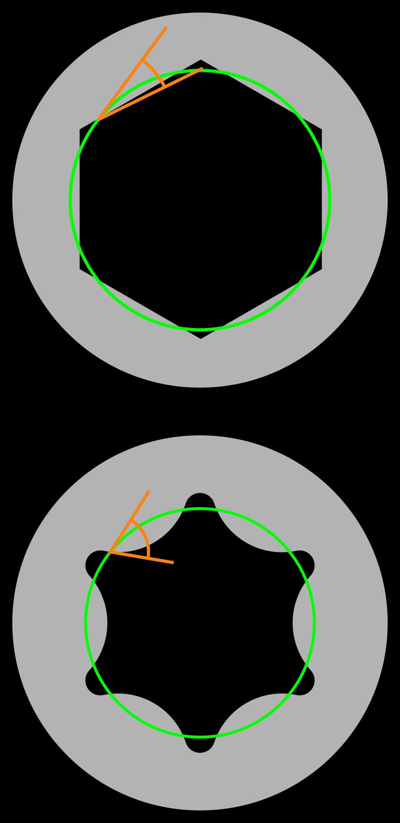 Diagram comparing Torx and hex drive contact angles and force vectors explaining cam-out and bursting resistance